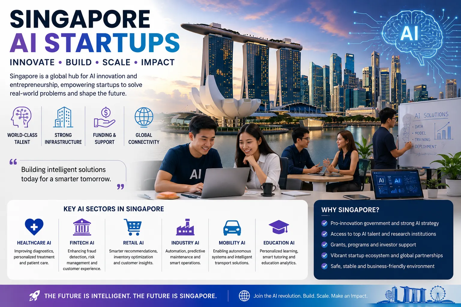 Singapore AI Startups
