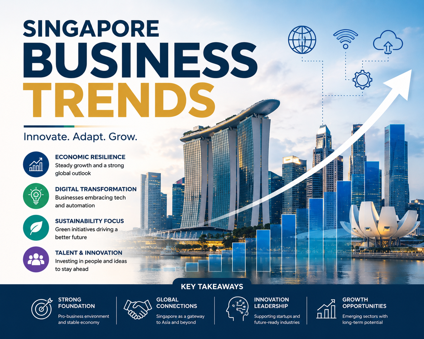 Singapore Business Trends