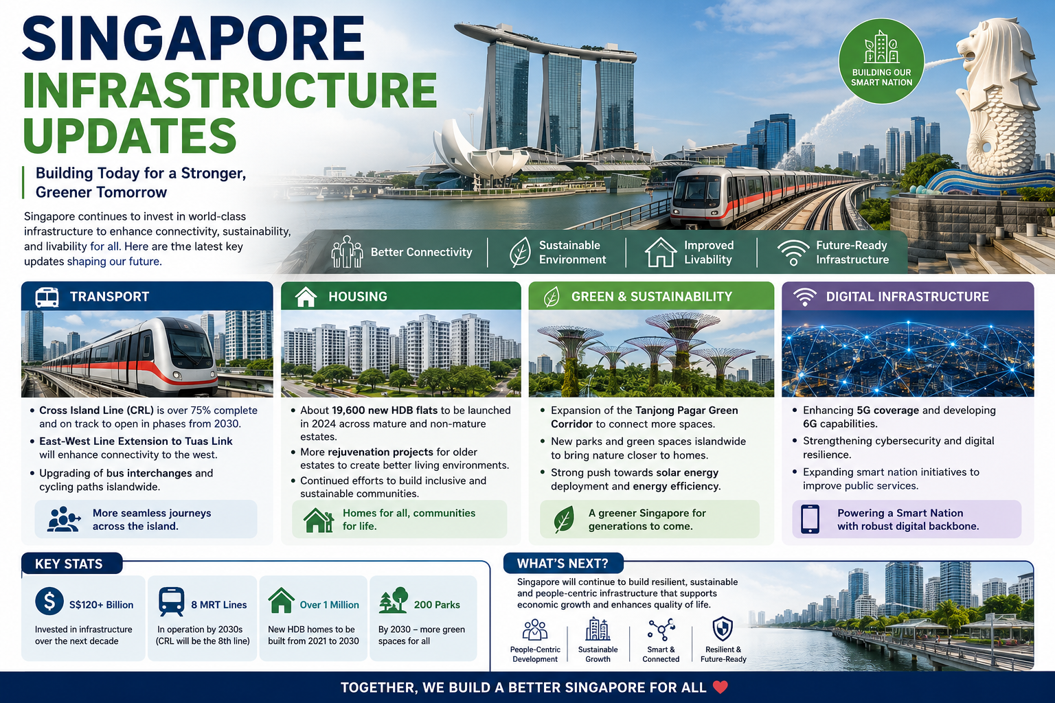 Singapore Infrastructure Updates